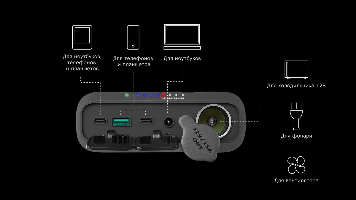 Внешний аккумулятор Power Bank на 65000 мАч для зарядки ноутбуков, гаджетов  и даже холодильников — Rombica NEO PRO 650 | Rombica — техника как  искусство | Дзен