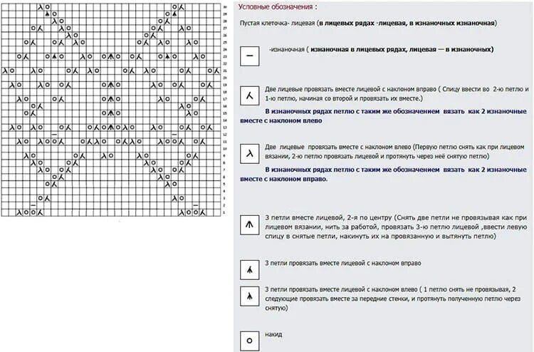 Простая схема вязания спицами описание схем