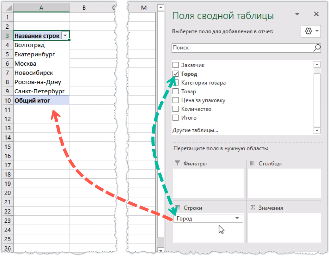 Сводные таблицы Excel от А до Я | Андрей Сухов | Дзен