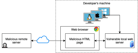 Hevc extension. Пример вектора атак.