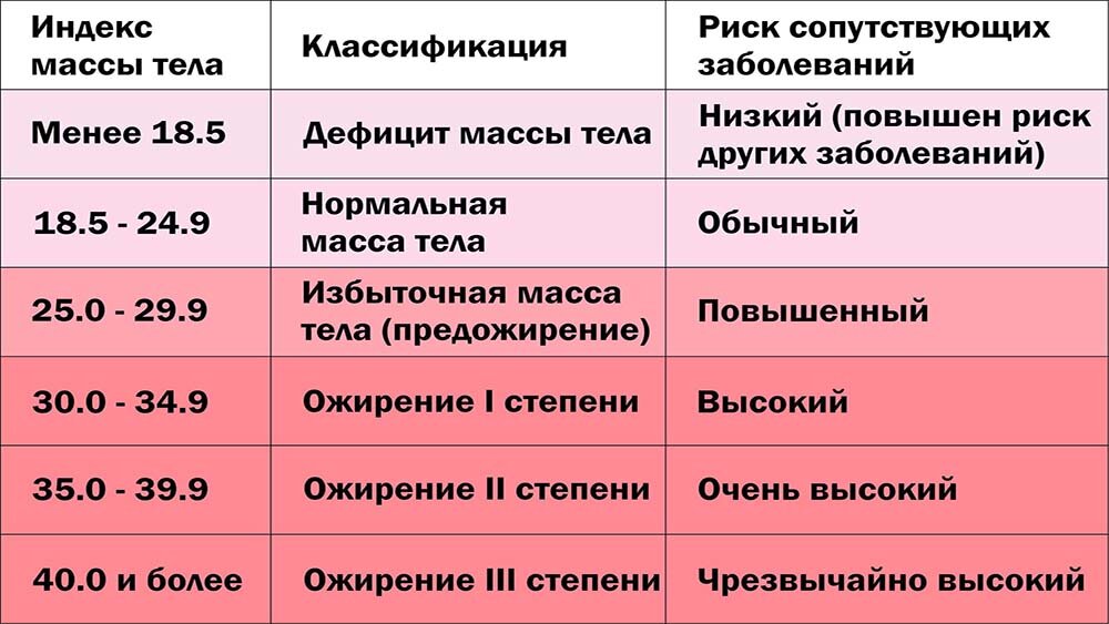 Секреты здоровья: как узнать свою норму веса