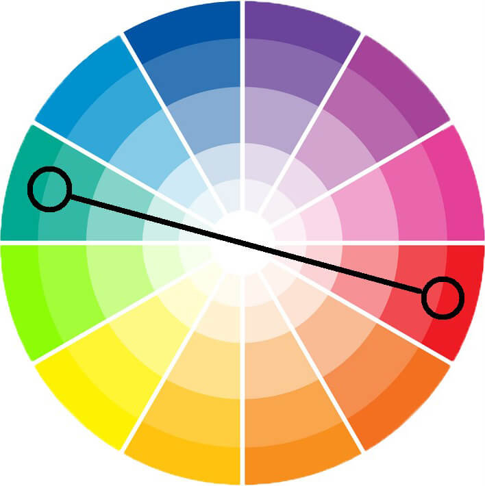 Типы цветовых палитр. Цветовой круг комплиментарное сочетание. Цветовой круг комплементарность. Цветовой круг комплиментарные цвета цвета. Комплементарная Триада.