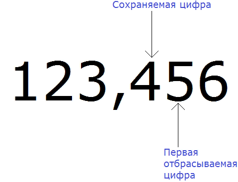 Округление десятичной дроби: что это такое и зачем оно нужно