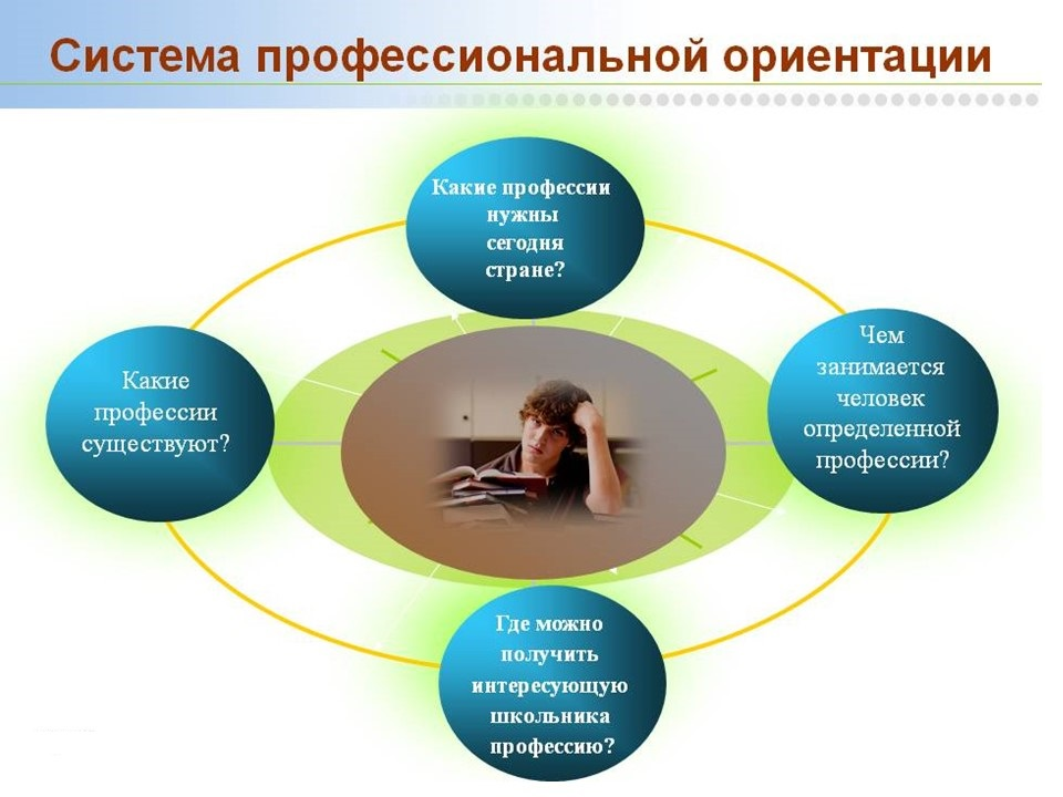 Социальные практики подростков. Профориентация. Работа по профессиональной ориентации. Социально профессиональная ориентация. Современная профориентация в школе.