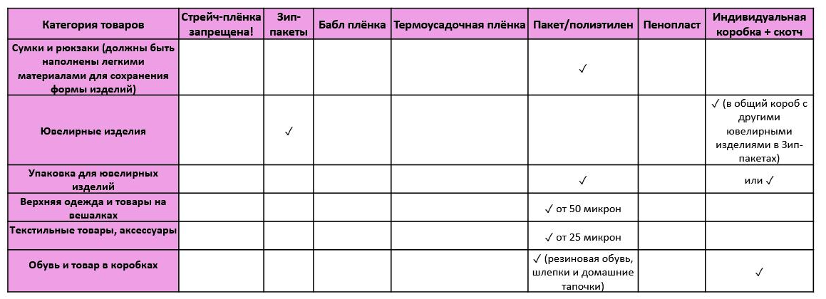 Скриншот из личного кабинета Wildberries