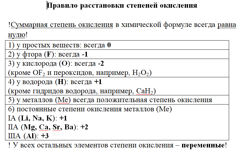 Степень окисления алюминия в соединениях alcl3. Степени окисления таблица.