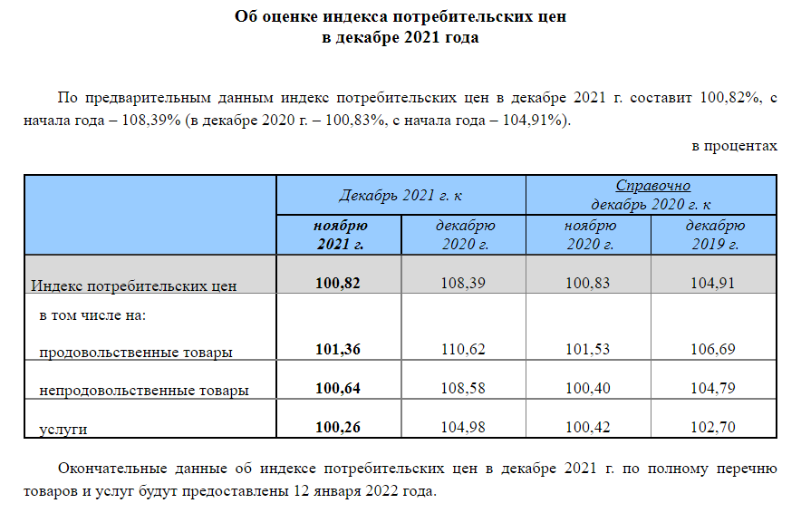 Росстат инфляция 2021 года. Индекс потребительских цен Росстат. ИПЦ Росстат. Официальные данные по инфляции за 2021 год Росстат. Индекс потребительских цен 2021.