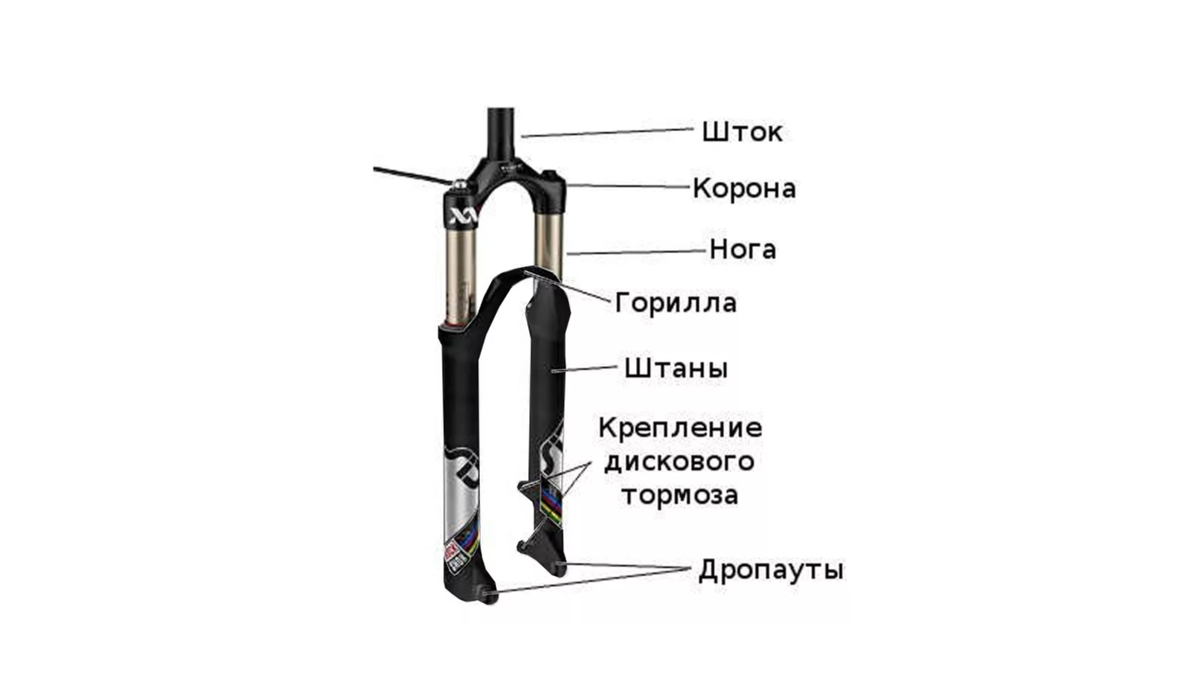 Амортизационные вилки. Как работает ВНУТРИ? Самое ПРОСТОЕ объяснение на 10  минут | Спорт Рупор | Дзен