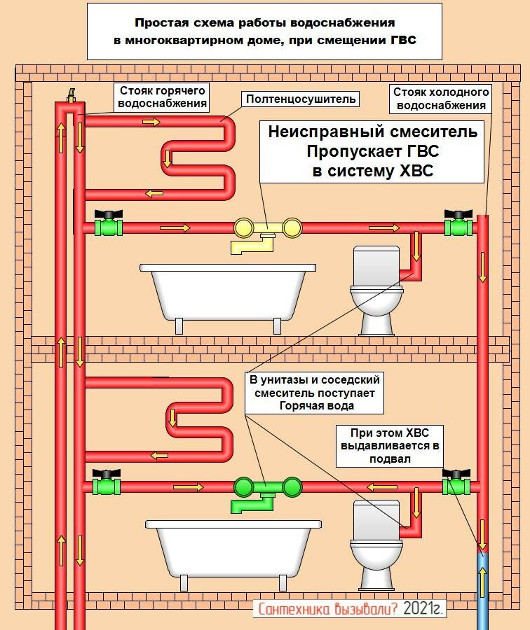 Проблемы со счетчиком воды. Что делать?