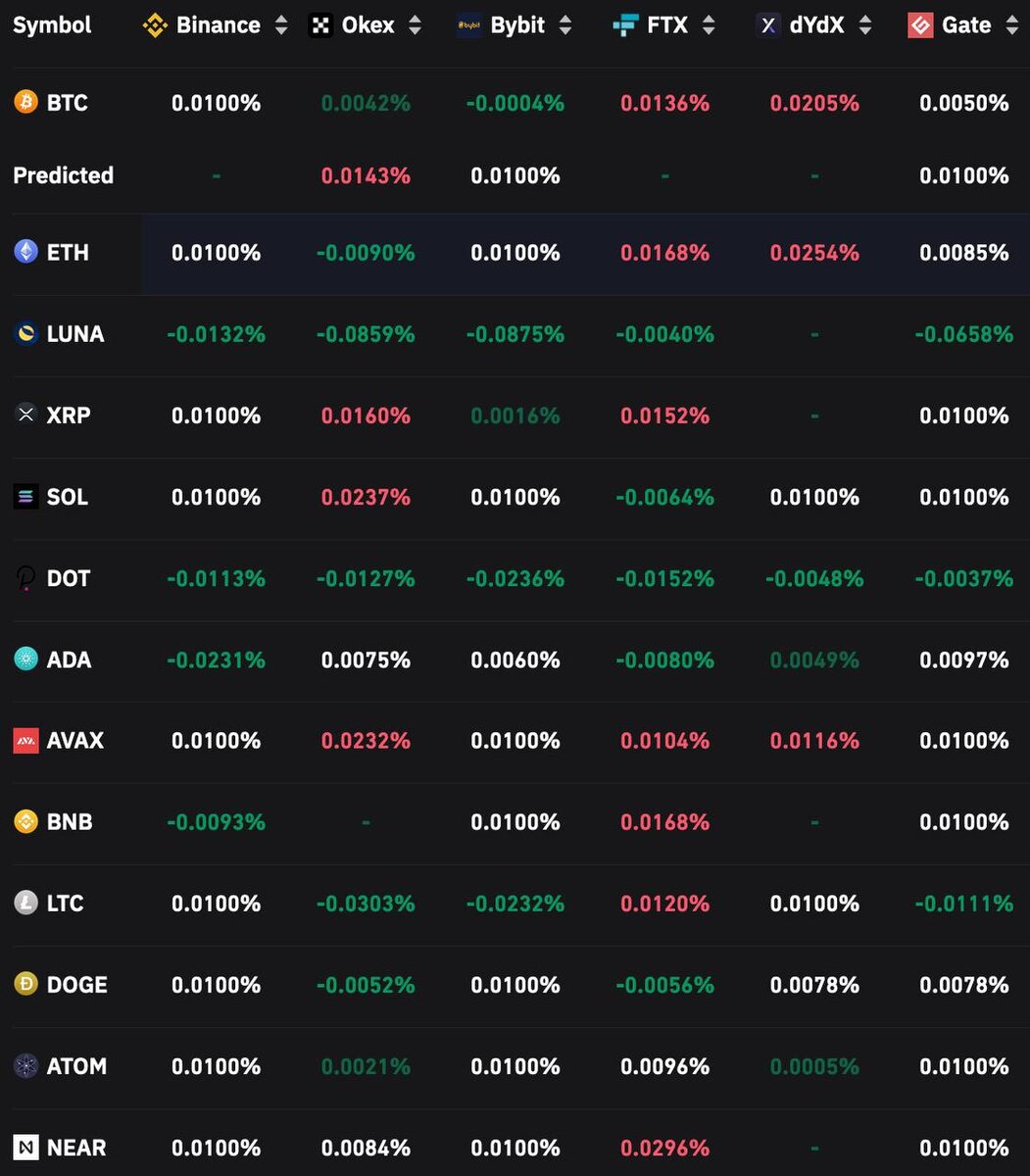 Что такое ФАНДИНГ на крипто-биржах? Кратко и ясно. | EgoBull - Биткоин ...