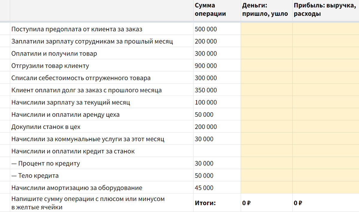 Грамотный финдиректор решит задачу за 5 минут. Пролистните картинку, чтобы увидеть правильное решение