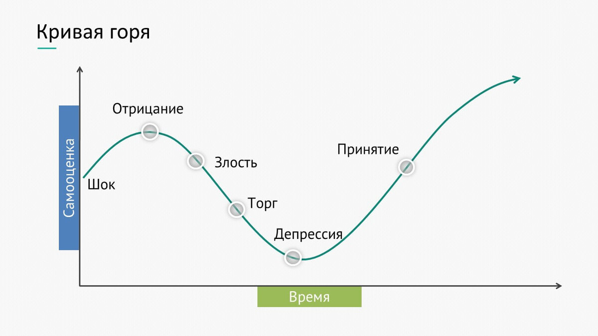 Источник: https://trainingtechnology.ru/model-izmenenij-skotta-i-dzhafi/