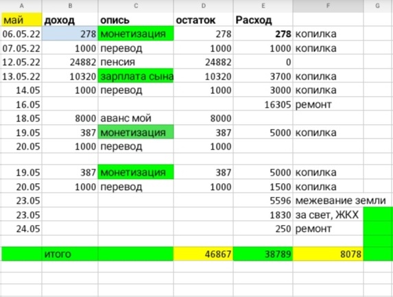 Расход был 24 мая