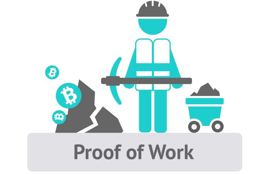 Механизмы консенсуса. Proof of work и Proof of stake. Proof of work блокчейн. Proof-of-work (Pow). Система Proof-of-work.