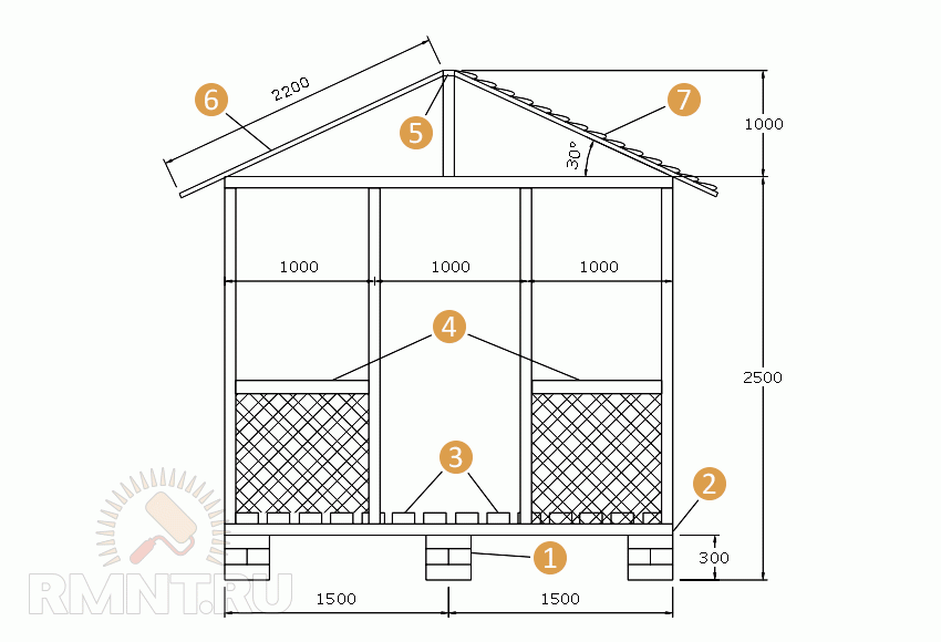 Беседка 3х4 с двускатной крышей чертеж Беседка своими руками Строительный портал RMNT.RU Дзен