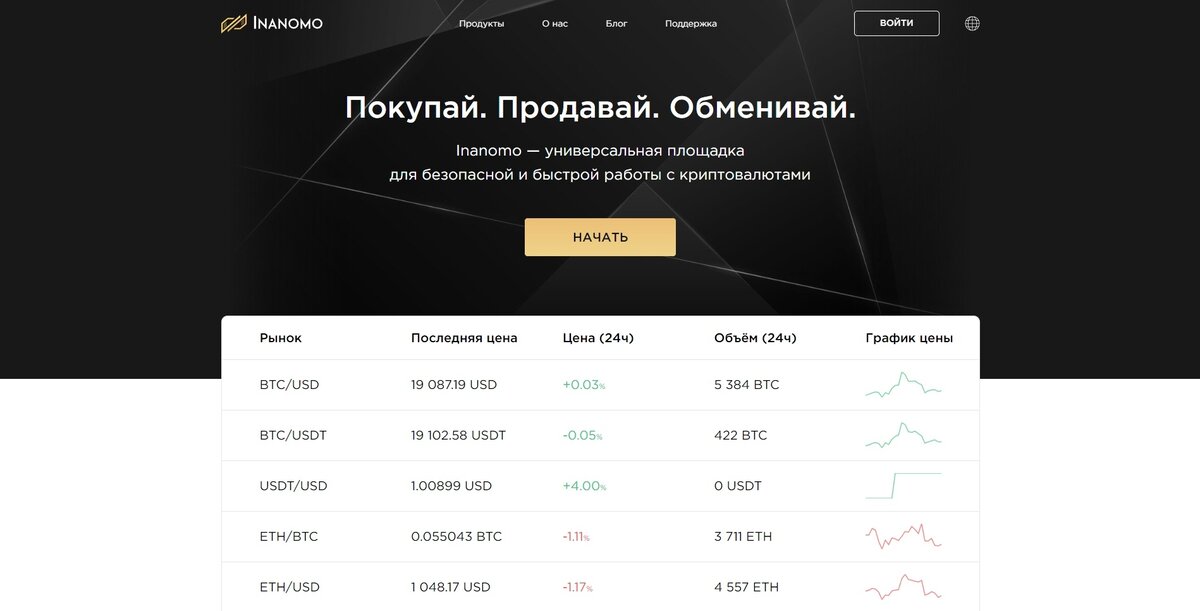 https://inanomo.com/ru