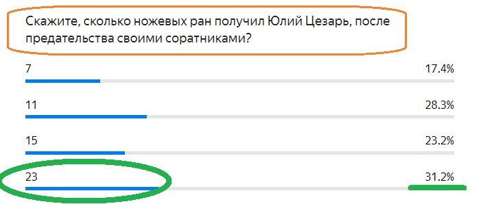 Вопрос с предыдущего теста. Правильный ответ- 23 раны
