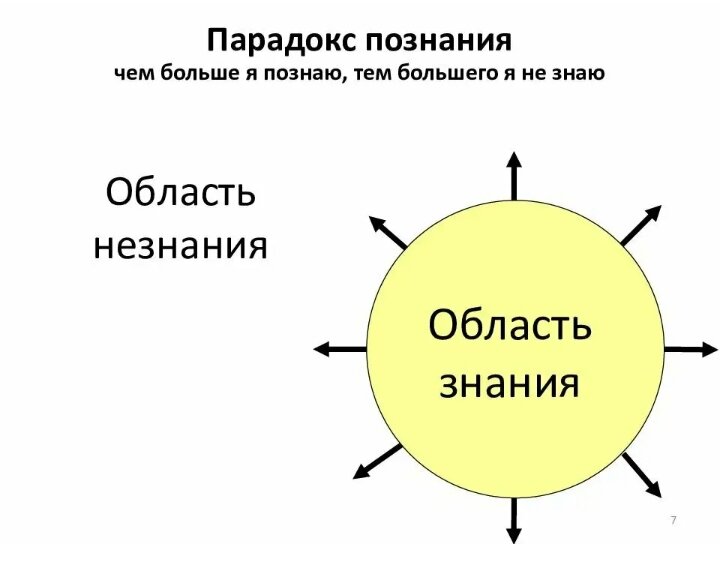 Свободный доступ. 