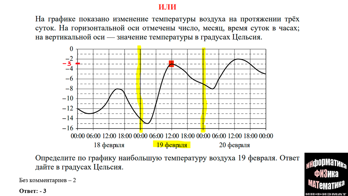 Демонстрационный вариант КИМ ЕГЭ математика базовый уровень 2022 год.  Подробный разбор. | In ФИЗМАТ | Дзен