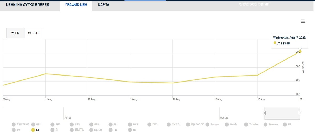 Скриншот сайта nordpoolgroup.com