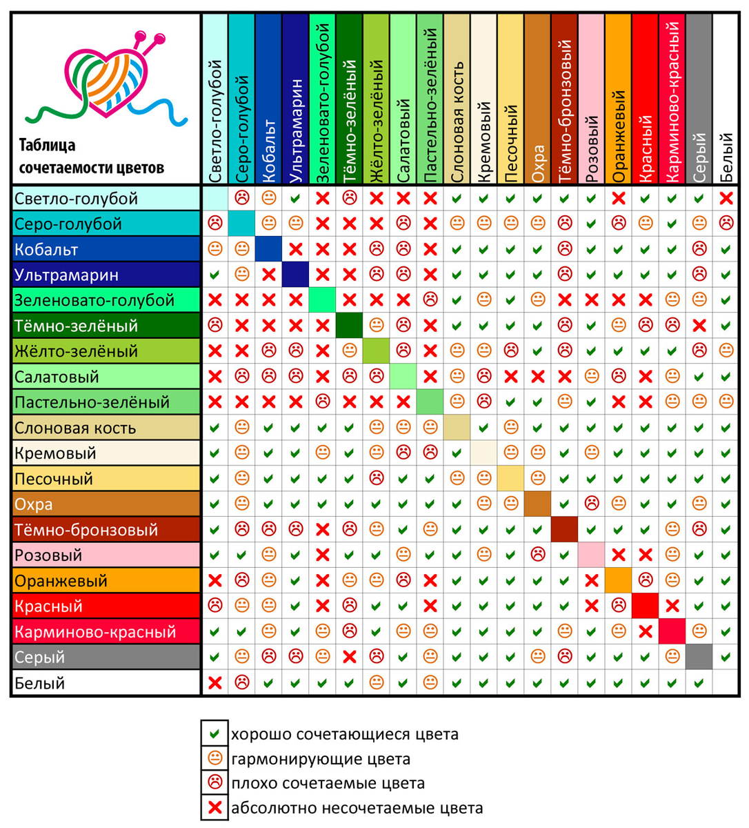 Совместимость цвета в интерьере таблица