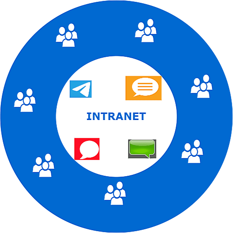 Важные элементы успешных проектов