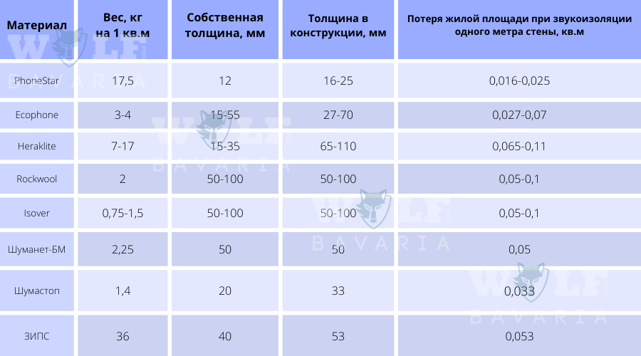 Рис 2 - Выигрыш современных технологий.