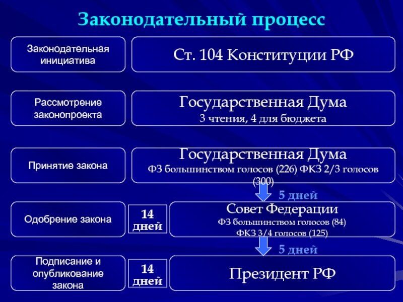 Англоязычные заимствования в современной журналистике. 35 примеров. Англицизмы в