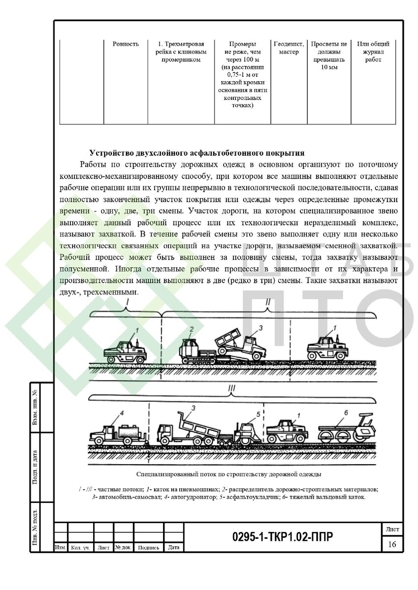 ППР на устройство автомобильных дорог в г.Люберцы Московской области.  Пример работы. | ШТАБ ПТО | Разработка ППР, ИД, смет в строительстве | Дзен