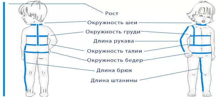 Как правильно снимать мерки для платья Основные мерки, которые снимаются с детей Line chart, Kids, Map