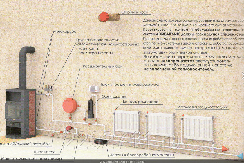 Газовые камины