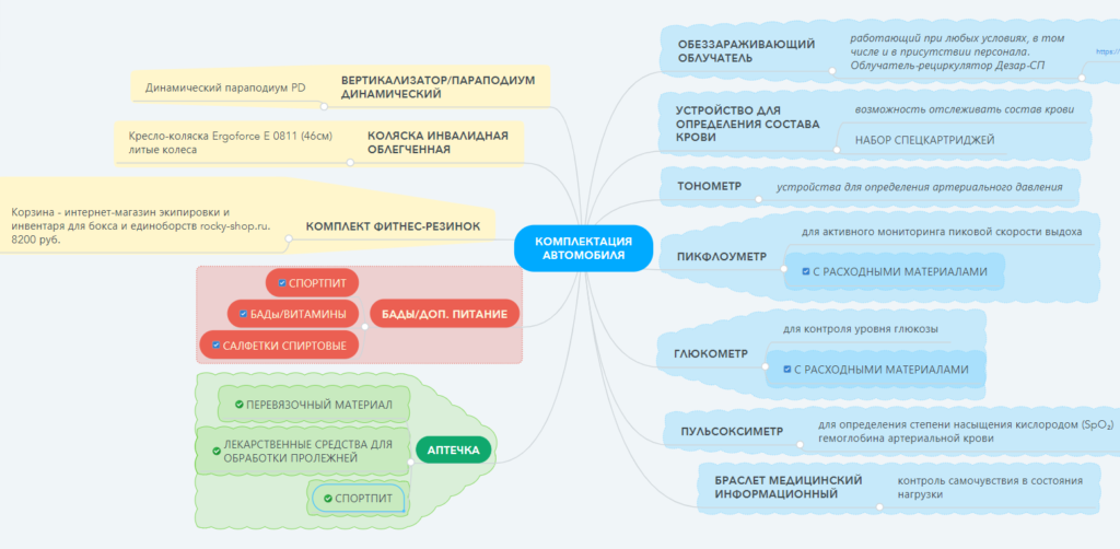 Необходимая комплектация