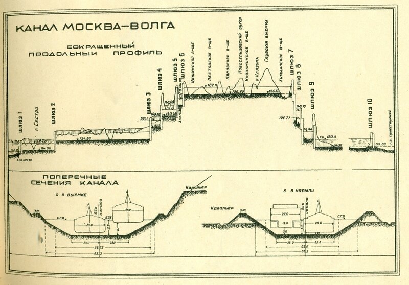 Схема шлюзов на оке