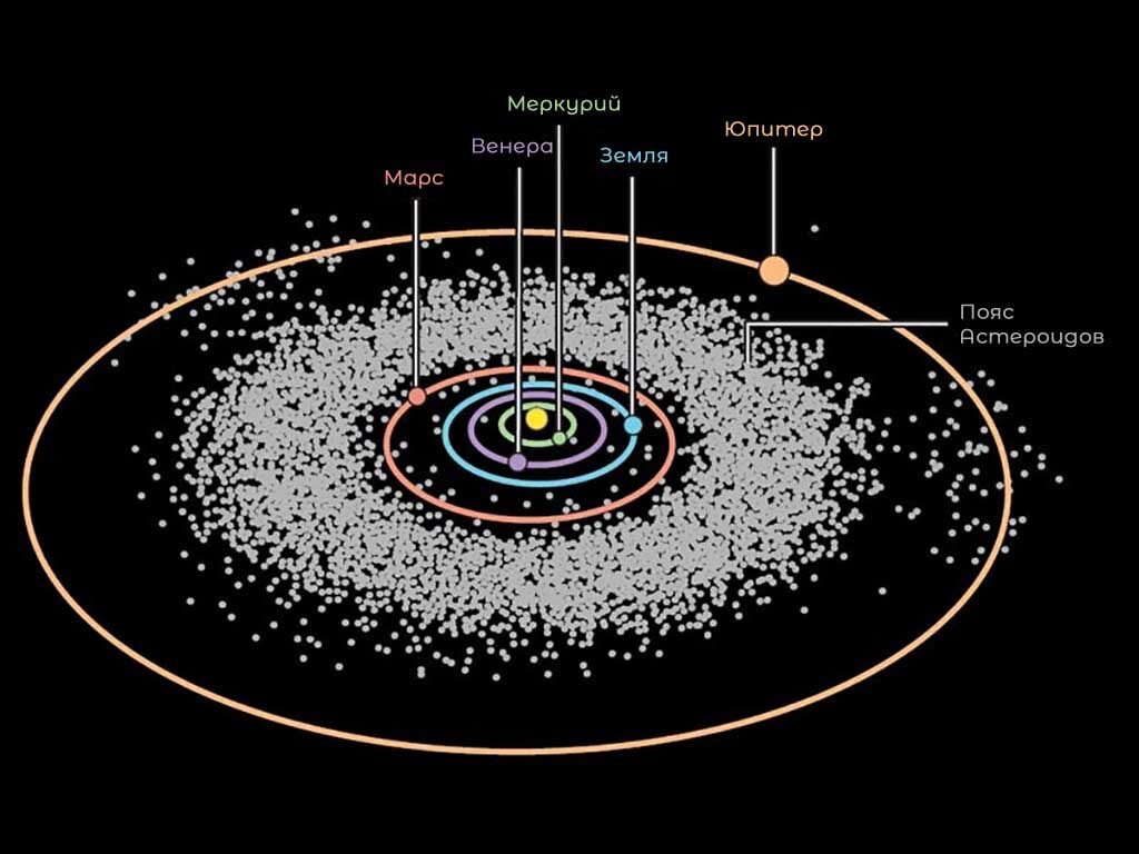 Пояс астероидов презентация