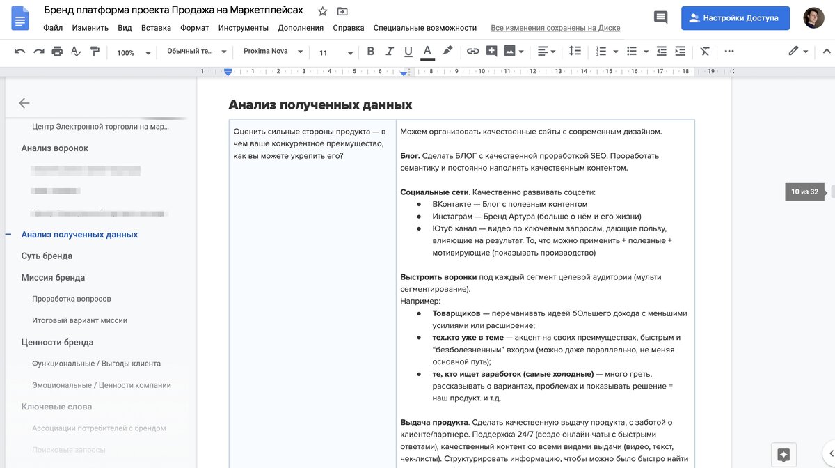 Скриншот документа «Бренд платформы»