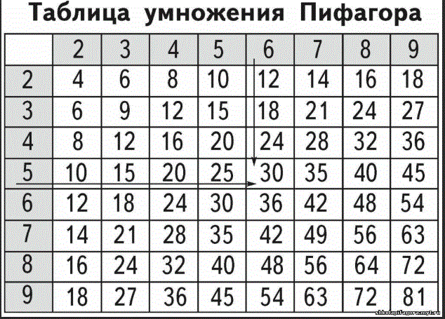 http://школа-пифагора.рф/0998/091/m105.jpg