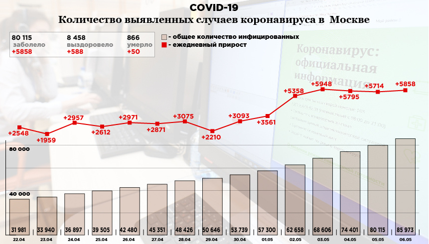  Инфографика: «Компания». Фото: РИА Новости. Источник: стопкоронавирус.рф  