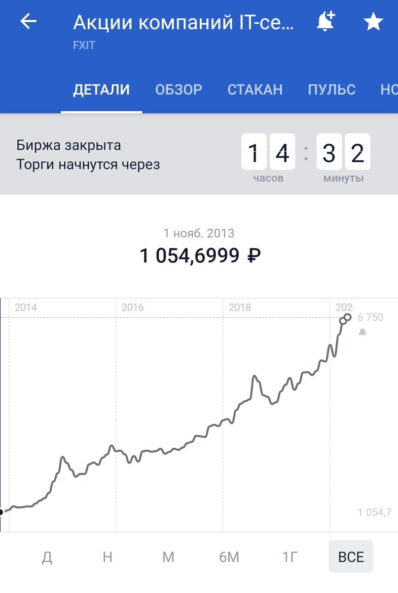 2013 год