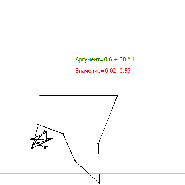 Дзета функция при x=0.6