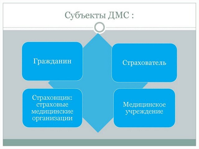 Фото: MyStrahovki.ru
