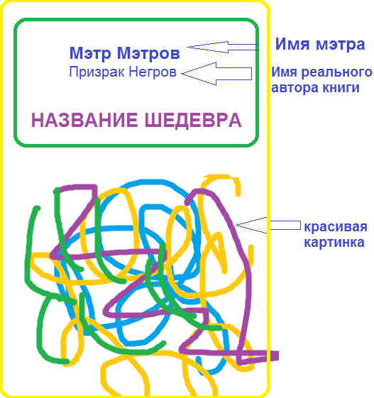 Рисовать я не умею от слова "совсем"