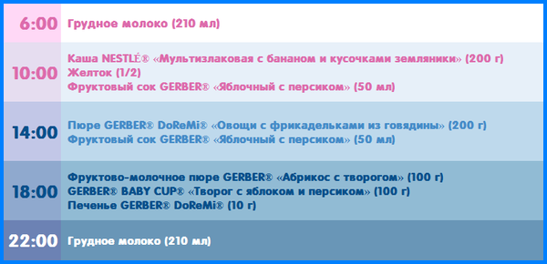 Меню от 12 месяцев (день 1)