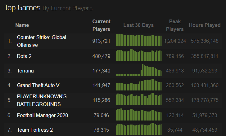 Статистика