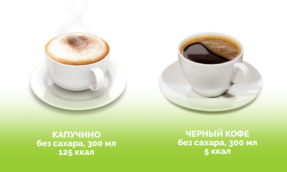 Разница калоража между черным кофе и капучино на молоке.