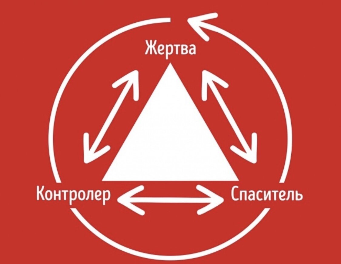 Треугольник Карпмана