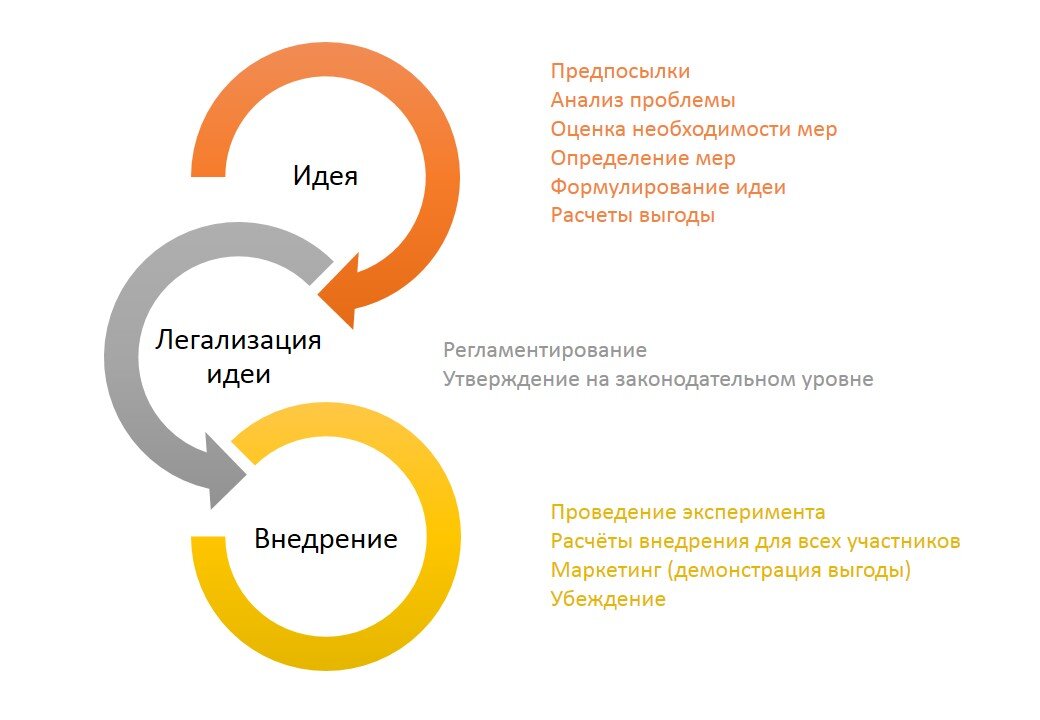 Зоны прохождения инициативы. Иллюстрация атвора.