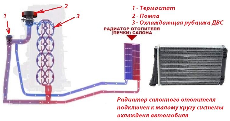 Схема циркуляции охлаждающей жидкости ваз 2107