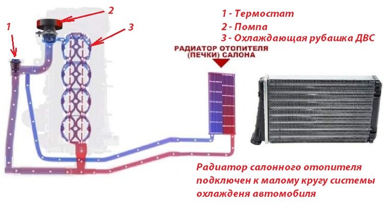 Как сделать печку ВАЗ - чтобы лучше грела - xenon-kiev