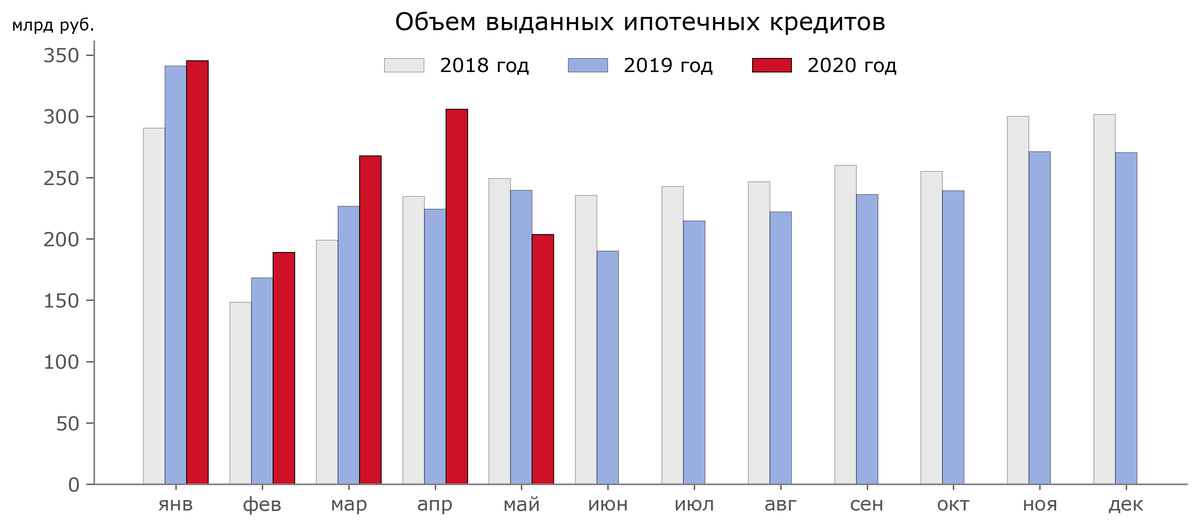 Ипотеки 2019 году. Внутридневной кредит.