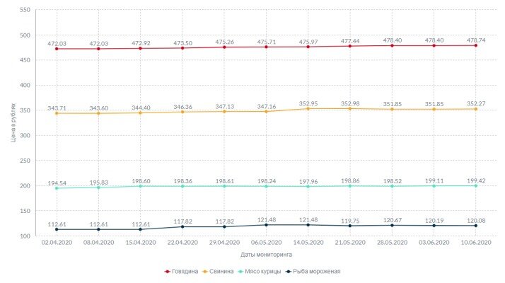 Инфографика: skr.su